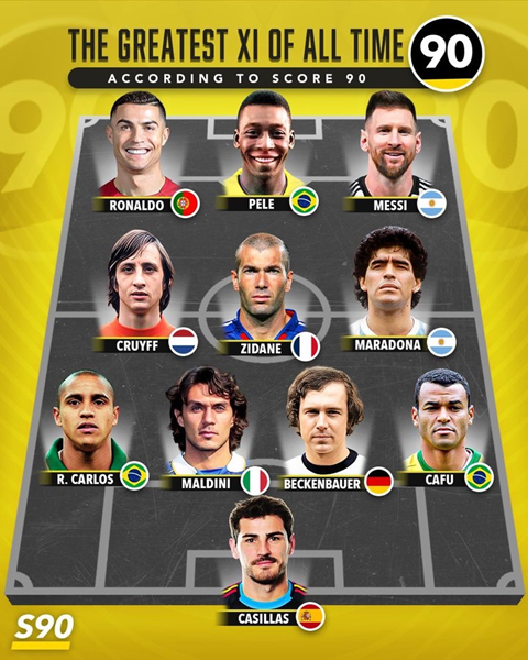 NAJLEPSZA XI w historii według Score90!